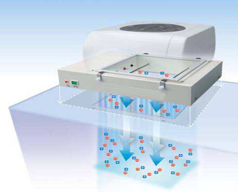離子風(fēng)機(jī)都有一個(gè)平衡電壓?jiǎn)?